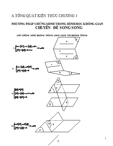 Đề cương ôn tập tổng quát kiến thức chương III môn Toán 11